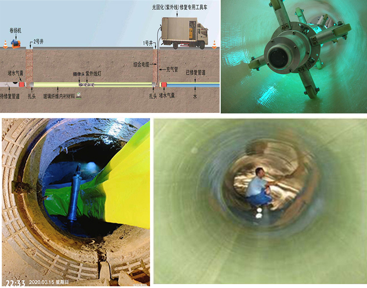 大埔UV-CIPP内衬修复