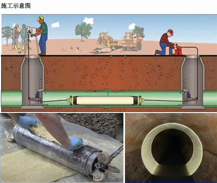 大埔管道局部点状修复